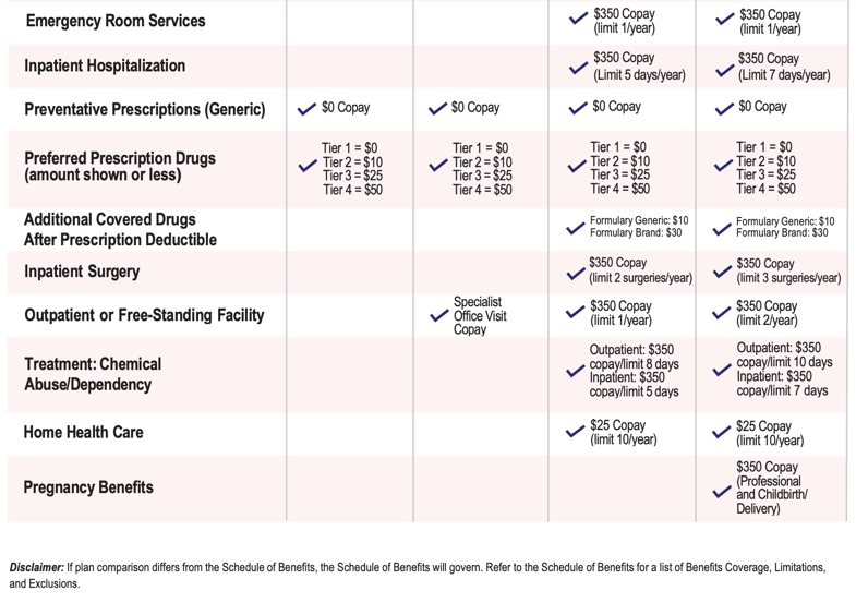 Plans at a Glance_2