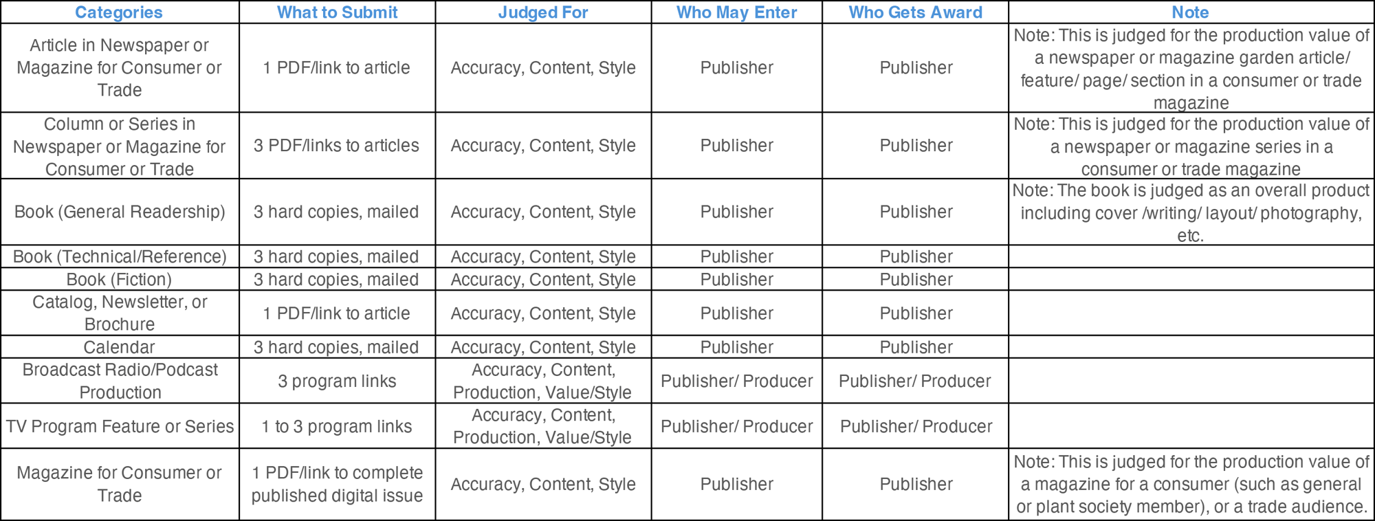 Publisher_categories_3