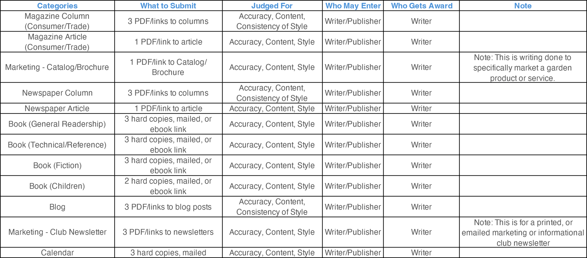 writing_categories_3